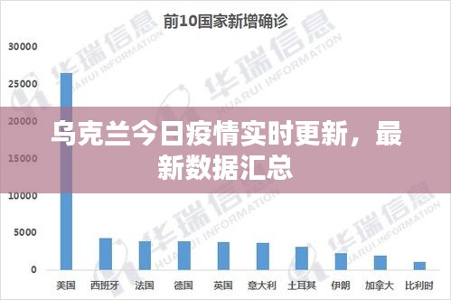 乌克兰今日疫情实时更新，最新数据汇总
