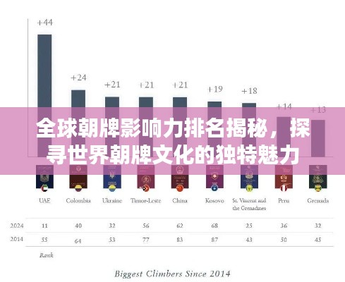 全球朝牌影响力排名揭秘，探寻世界朝牌文化的独特魅力