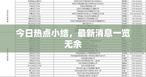 今日热点小结，最新消息一览无余