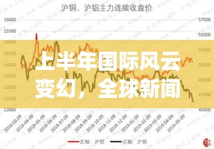上半年国际风云变幻，全球新闻头条大盘点