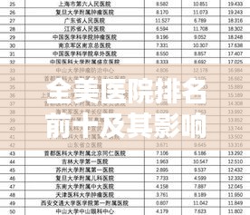全美医院排名前十及其影响力深度解析