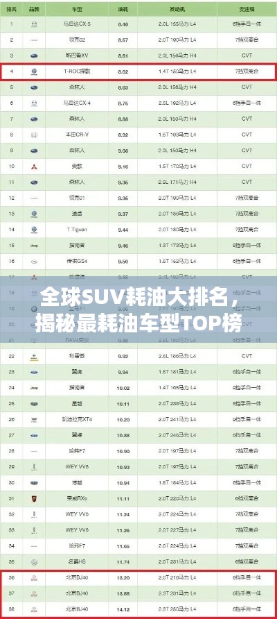 全球SUV耗油大排名，揭秘最耗油车型TOP榜！