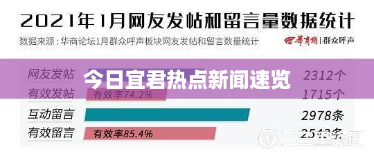 今日宜君热点新闻速览