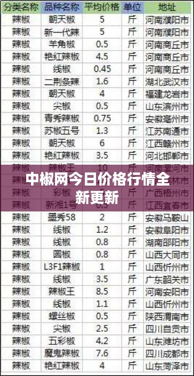 中椒网今日价格行情全新更新
