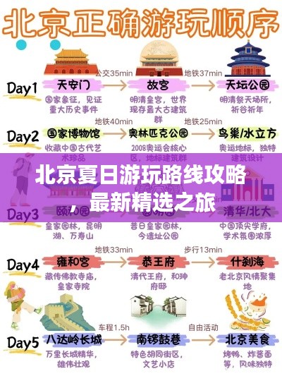 北京夏日游玩路线攻略，最新精选之旅