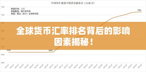 全球货币汇率排名背后的影响因素揭秘！