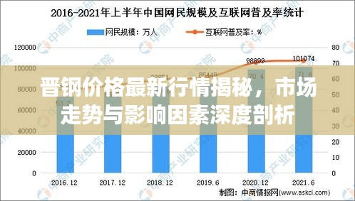 晋钢价格最新行情揭秘，市场走势与影响因素深度剖析