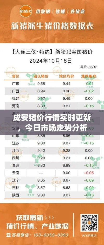 成安猪价行情实时更新，今日市场走势分析