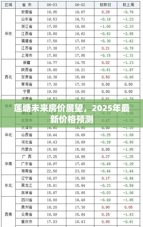 莲塘未来房价展望，2025年最新价格预测