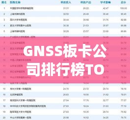 GNSS板卡公司排行榜TOP榜单揭晓！