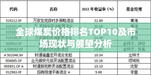 全球煤炭价格排名TOP10及市场现状与展望分析
