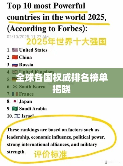 全球各国权威排名榜单揭晓