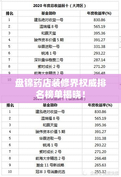 盘锦药店装修界权威排名榜单揭晓！