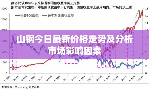 山钢今日最新价格走势及分析市场影响因素