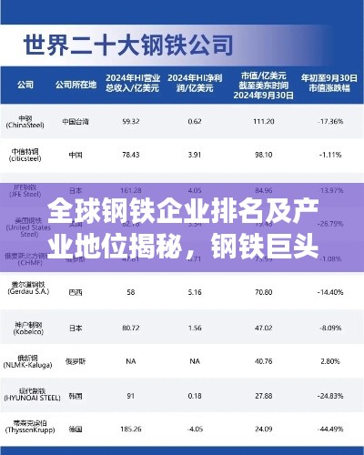 全球钢铁企业排名及产业地位揭秘，钢铁巨头在全球舞台上的力量对比