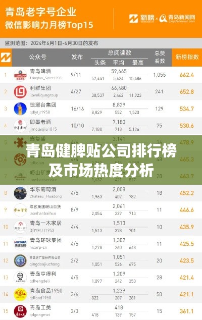 青岛健脾贴公司排行榜及市场热度分析
