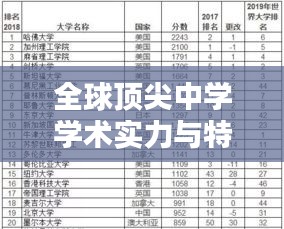 全球顶尖中学学术实力与特色排名揭晓，2015年世界中学排名权威榜单出炉！