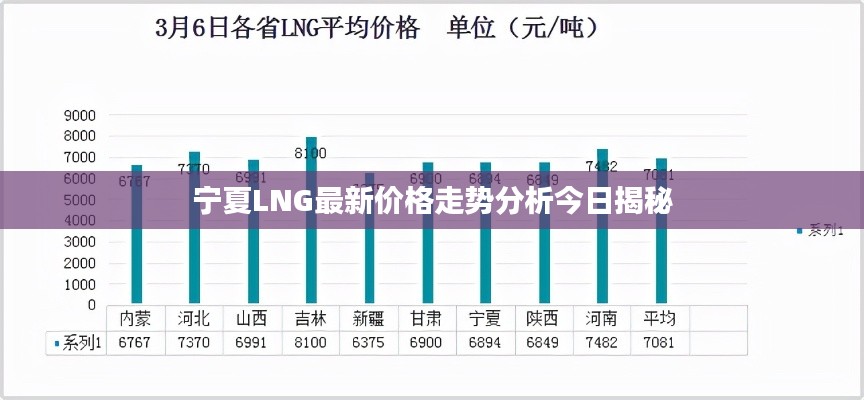 宁夏LNG最新价格走势分析今日揭秘