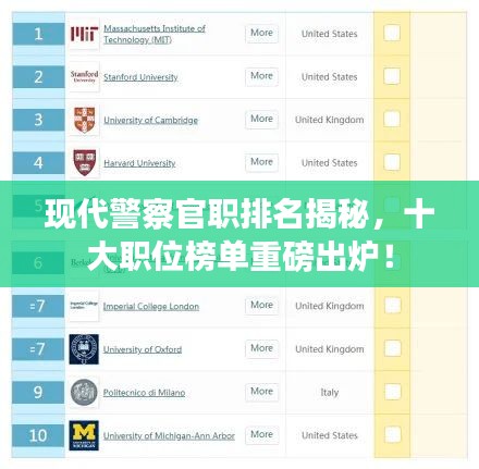 现代警察官职排名揭秘，十大职位榜单重磅出炉！