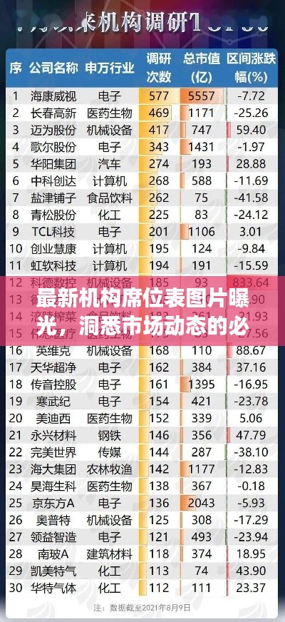 最新机构席位表图片曝光，洞悉市场动态的必备工具！