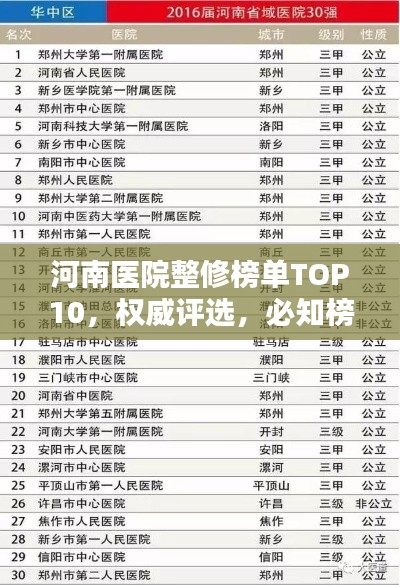 河南医院整修榜单TOP10，权威评选，必知榜单！