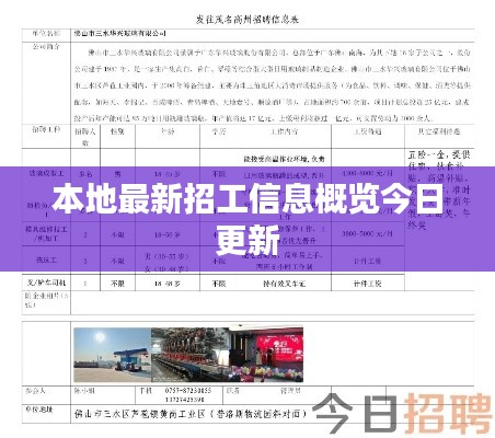 本地最新招工信息概览今日更新