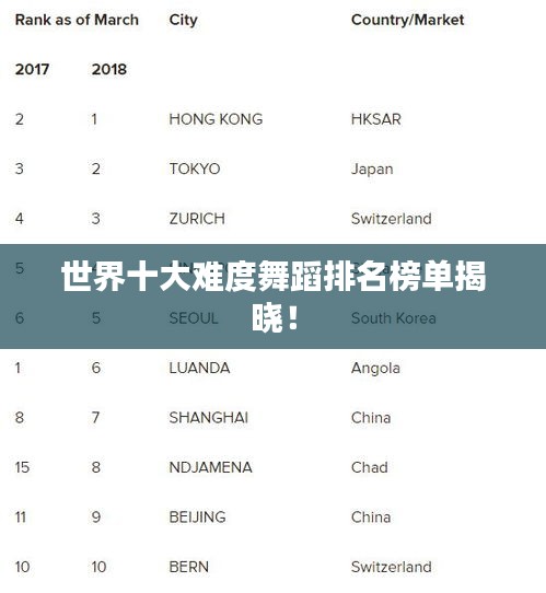 世界十大难度舞蹈排名榜单揭晓！