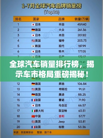 全球汽车销量排行榜，揭示车市格局重磅揭秘！