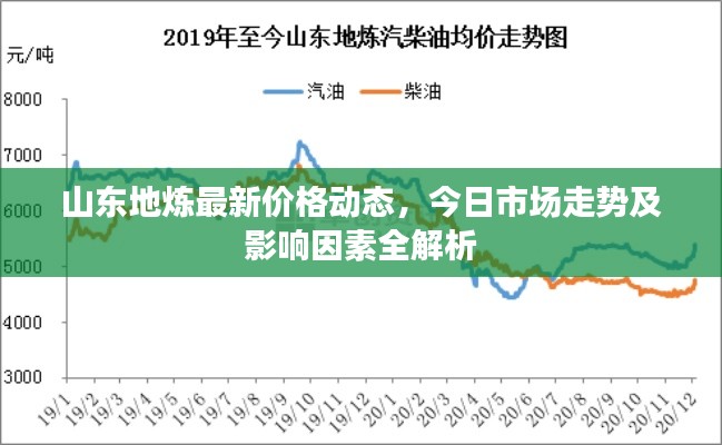 山东地炼最新价格动态，今日市场走势及影响因素全解析