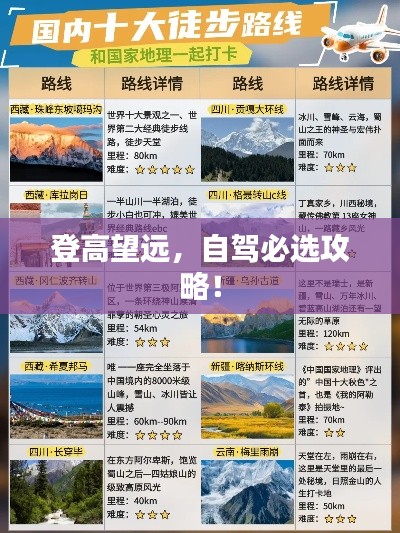 登高望远，自驾必选攻略！