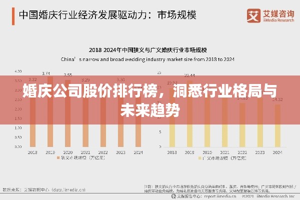 婚庆公司股价排行榜，洞悉行业格局与未来趋势