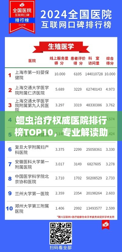 蛔虫治疗权威医院排行榜TOP10，专业解读助您明智选择
