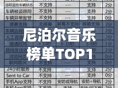 尼泊尔音乐榜单TOP10，古典与现代的完美交融，必听经典！