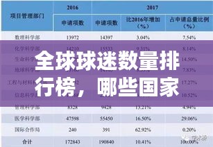全球球迷数量排行榜，哪些国家领跑球迷大军？