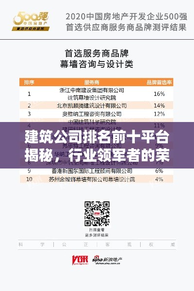 建筑公司排名前十平台揭秘，行业领军者的荣耀风采