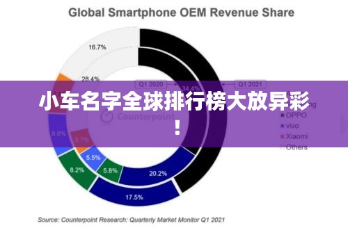 小车名字全球排行榜大放异彩！