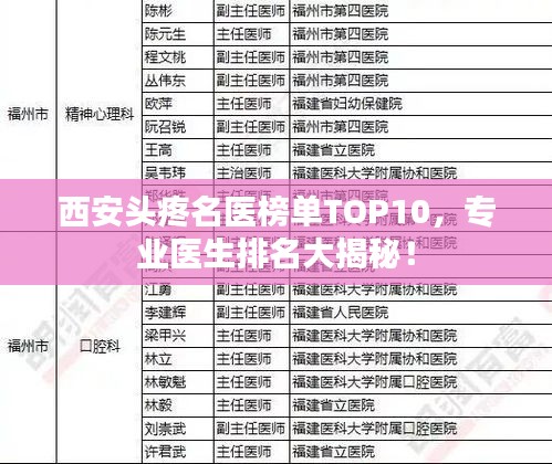 西安头疼名医榜单TOP10，专业医生排名大揭秘！
