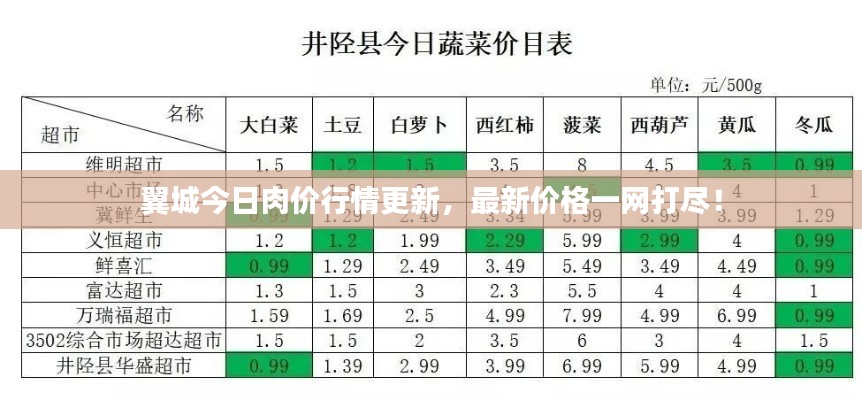 翼城今日肉价行情更新，最新价格一网打尽！