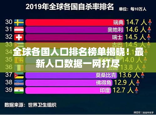 全球各国人口排名榜单揭晓！最新人口数据一网打尽