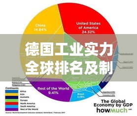 德国工业实力全球排名及制造业霸主地位揭秘