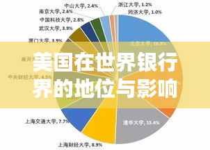 美国在世界银行界的地位与影响力深度解析