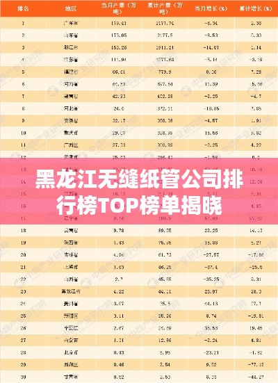 黑龙江无缝纸管公司排行榜TOP榜单揭晓