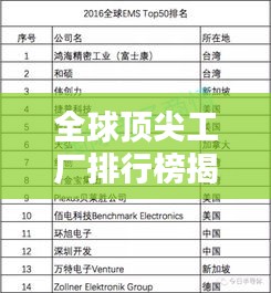 全球顶尖工厂排行榜揭秘，世界最高规格工厂盘点