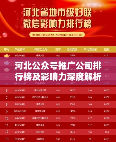 河北公众号推广公司排行榜及影响力深度解析