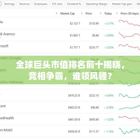 全球巨头市值排名前十揭晓，竞相争霸，谁领风骚？