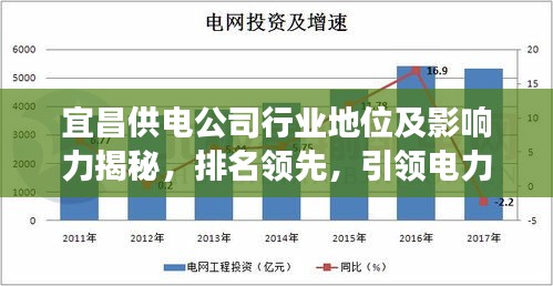 宜昌供电公司行业地位及影响力揭秘，排名领先，引领电力发展潮流！