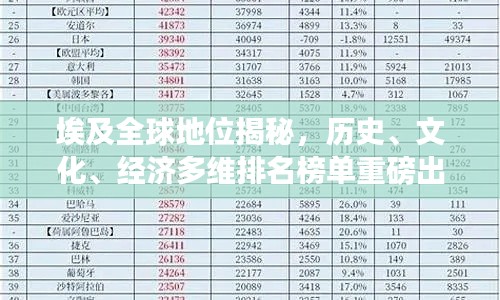 埃及全球地位揭秘，历史、文化、经济多维排名榜单重磅出炉！