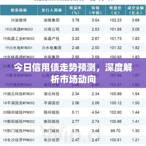 今日信用债走势预测，深度解析市场动向