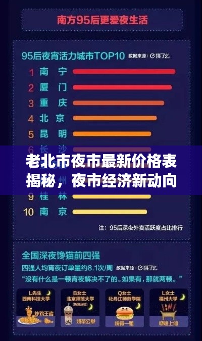 老北市夜市最新价格表揭秘，夜市经济新动向全面解读！