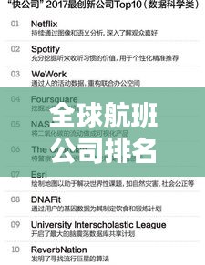 全球航班公司排名TOP10榜单揭晓！